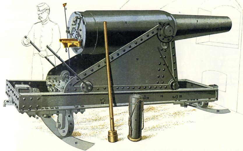 1878 (Govantes) Este cañón de retrocarga, con cierre de tornillo, fue declarado reglamentario por R.O. de 30 de abril de 1875 (C.L.
