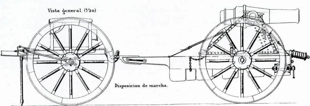106 también como Md. 1891 de éste calibre (C.L. nº 206). El cañón de 15 cm.