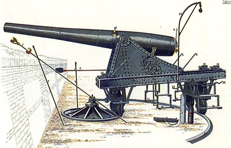 107 por el Ejército. En junio de 1900 se puso fin en Sevilla a la fabricación de este tipo de artillería. Cañón de hierro entubado de 15 cm, con cureña y marco de chapa Md.