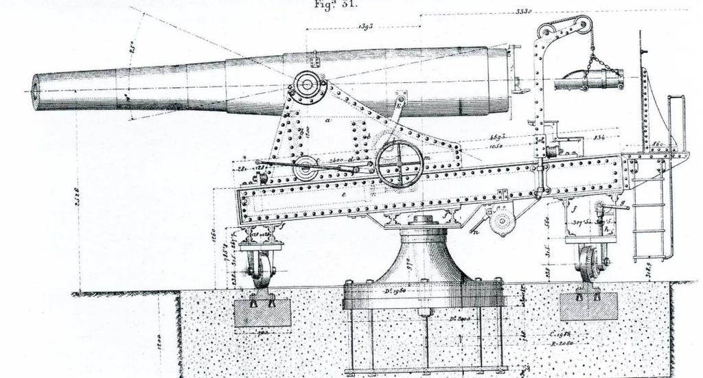 Se iniciaron estos últimos en 1880 con el proyecto de un cañón de hierro entubado, calibre 15 cm, que fue declarado reglamentario por R.O. de 31 de julio de 1885 (C.L. nº 320).