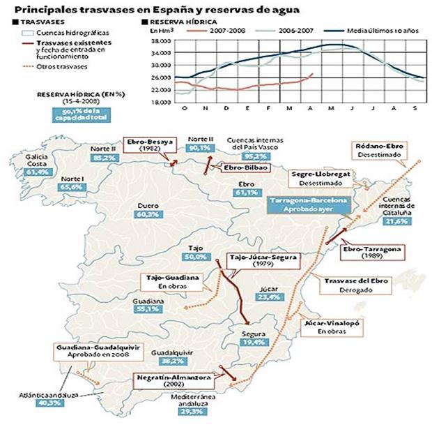 5.EL USO DEL AGUA EN ESPAÑA 5.1.CONSUMO. España padece un importante déficit hídrico (principalmente el Levante y Sur) y mantiene un elevado consumo.
