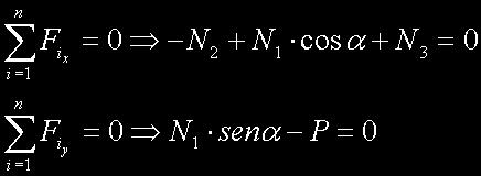 La tercera condición de equilibrio no proporcionaría información por ser todas las fuerzas concurrentes en un mismo punto.