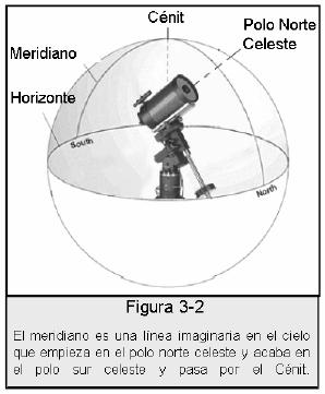 La unidad de control tan sólo mostrará las estrellas situadas en un lado del Meridiano.
