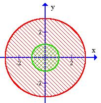 9 Método 2: buscamos la intersección de los campos de convergencia: La serie es convergente sólo en el interior de que es, básicamente, el campo de convergencia.