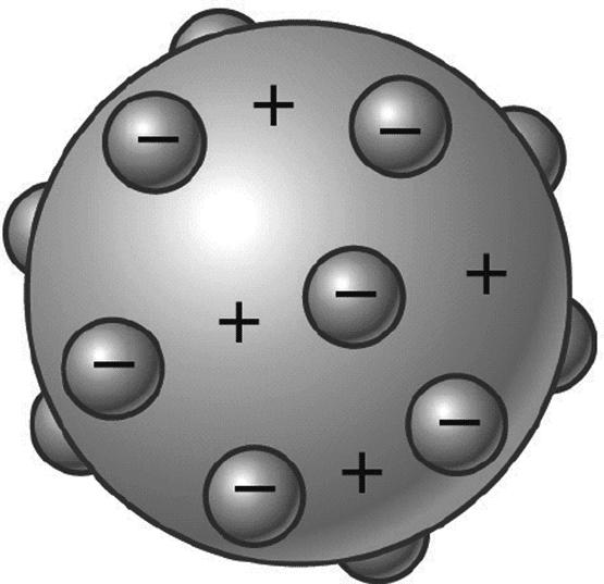 2. Modelos atómicos A lo largo de la historia han surgido diversos modelos que intentaban explicar la distribución de las diferentes partículas en el interior del átomo y su comportamiento, en