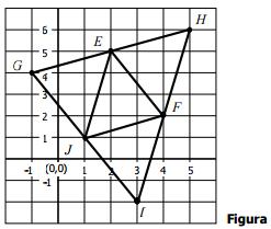 7.* En el plano cartesiano que se presenta a continuación se construyó una figura Cuál de los triángulos que aparecen en la figura tiene vértices en los puntos (1,1), (4,2) y (3,-2)? 8.