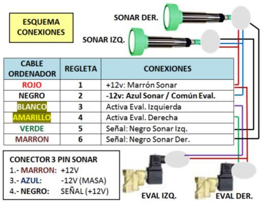 CAJAS DE CONEXIONES SIMPLE Cable de 4,5m