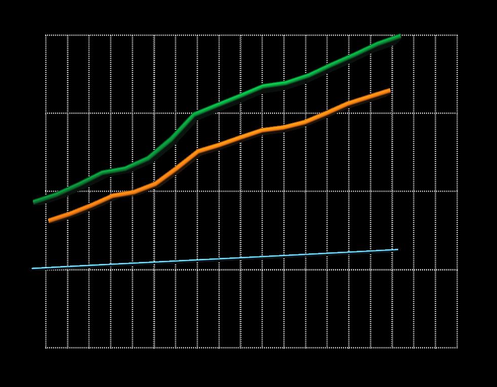 La Industria en el Mundo Evolución de la Producción y Consumo de Hortalizas (Ton 1993-2009)