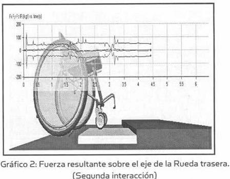 Propuesta de diseño mecánico y análisis del proceso productivo de sillas de ruedas... Análisis Estático Lineal Soparte eje rueda trasera.