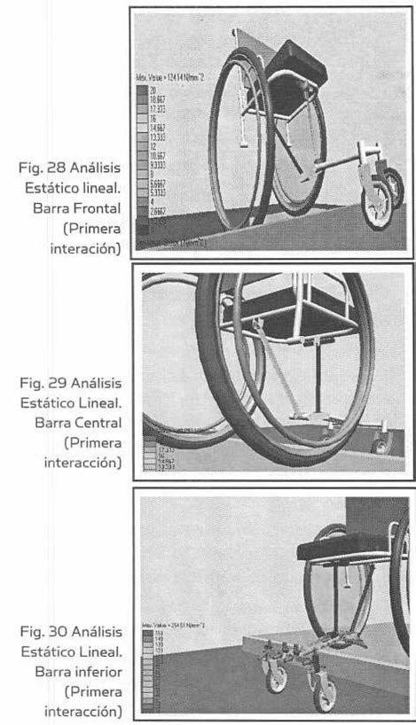Propuesta de diseño mecánico y análisis del proceso productivo de sillas de ruedas... 3.5.