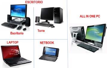 Micro Computadora o PC También conocidas como Computadoras de uso Personal (PC s).