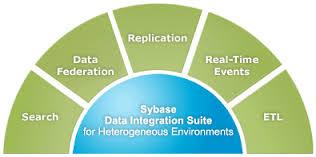 La integración inteligente de datos facilita la agilidad del negocio.