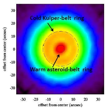 Vega y su debris disk 1. Anillo de escombros frio exterior (IRAS en 1984 y confirmado por Spitzer en 1995). 2.