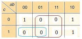 a) Simplificación de la Segunda Forma Canónica En este caso se procede de forma análoga al caso anterior, pero se realizan agrupaciones de ceros en lugar de unos.