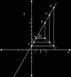 Secretaría de Etensión Universitaria Luego: (2;5) = 2 = 1 (-2;-3) La pendiente de la recta, indica la variación (incremento o disminución) de la variable dependiente por cada unidad que varía la
