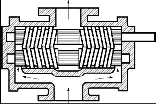 forma axial desde la succión hasta la descarga proporcionando un flujo uniforme y continuo. A.2.-Bombas Reciprocantes Fig. 3.