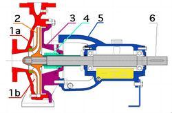 El elemento rotativo de una bomba centrifuga se denomina rodete o impulsor.