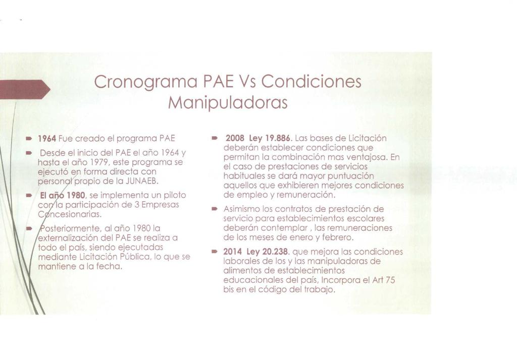 Cronograma PAE Vs Condiciones Manipuladoras 1964 Fue creado el programa PAE Desde el inicio del PAE el año 1964 y hasta el año 1979, este programa se ejecutó en forma directa con personot / propio de