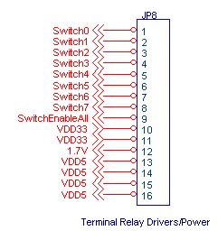 - JP8. Salidas conmutadas FET(controladores de relé)- watchdog - salidas de potencia : - Kanalog suministra ocho salidas conmutadas (8) para relés de 24V @ 1Amp (pines 1 al 8).