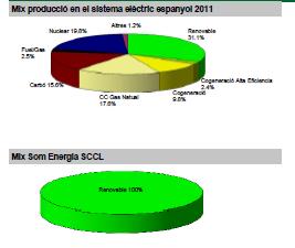 Comercializadora Tarifa casi idéntica a la más extendida (TUR). 100% energía facturada respaldada por certificados verdes (origen renovable).