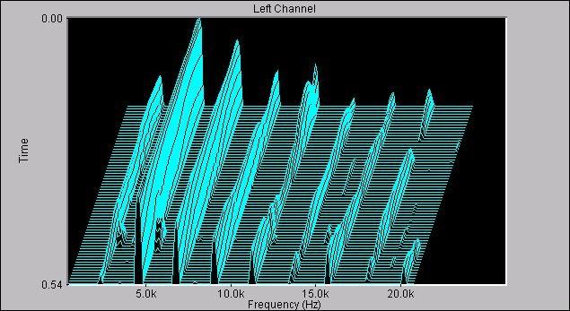 El medio de transmisión El canal Wireless El modelo entrada-salida del canal Wireless: También, se puede obtener la respuesta en frecuencia del canal, transformando su respuesta impulsiva: H f, t =