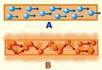Aislantes: Son los materiales o elementos que no permiten el paso de los electrones a través de ellos. Un ejemplo de aislantes son los plásticos.