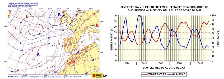 En la figura 4 se presentan las temperaturas y humedades registradas en la estación meteorológica de Vértice San Esteban, dentro del perímetro del incendio, durante estos días previos. Figura 4.