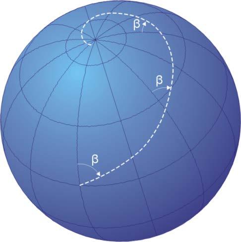 B1. Introducción a la Topografía, Geodesia y Cartografía. 1.2.- Cartografía 51 Geodésica o ortodrómica Loxodrómica Ilustración 36.- Líneas características en la esfera (Wikipedia).