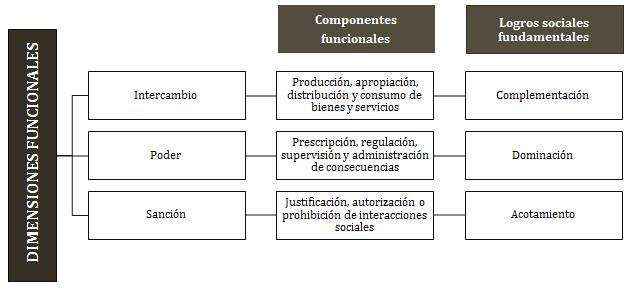 la de sanción (Ribes, 2001; Ribes, 2010; Ribes & Pulido, aceptado para publicación; Ribes, Rangel & López, 2008). Figura 1.
