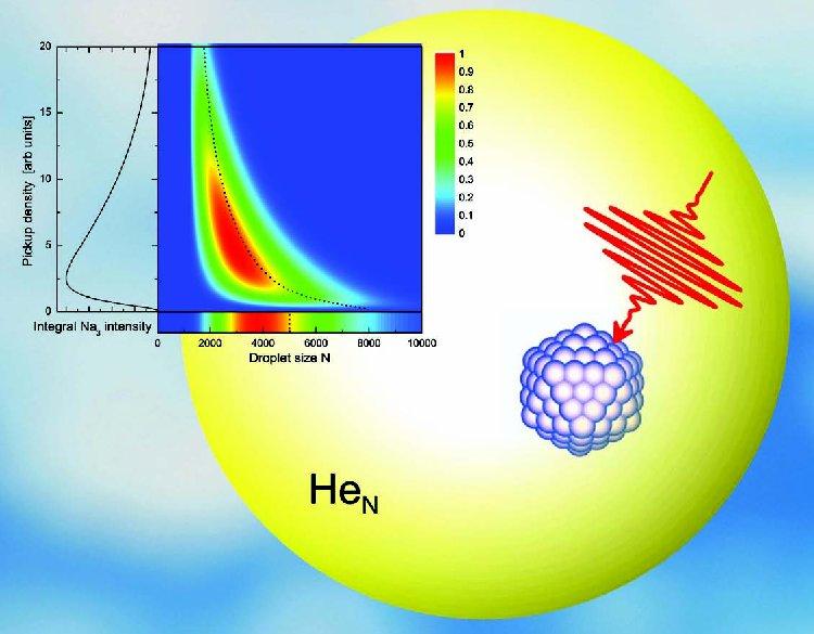 Nanogotas de Helio El Helio es el gas noble más ligero Es el único elemento que se mantiene en estado líquido a T = y p = Es superfluido Matriz inerte a baja temperatura.