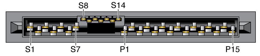 Identificación de puertos Requisitos de cableado [53] Puertos SAS Los ocho conectores SAS se encuentran en la placa posterior de la unidad en el interior del servidor.