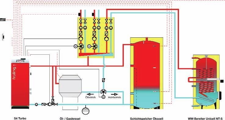 Hasta 4 depósitos de inercia, hasta 8 acumuladores de agua caliente y hasta 18 circuitos de calefacción pueden concurrir con la gestión de calor.
