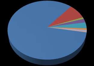 2.473 83% Gráfico 18: Porcentaje de denuncias por concentrador 240 8% 26 1% 4 0% 62 2% 99 3% 14 1% 25 1% 20 1% BAN