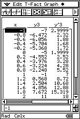 - 5 Obsrvamos las últimas tablas d valors y'3 = y n todos los puntos.
