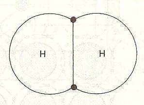 Enlaces Covalentes en Moléculas Representaciones esquemáticas de moléculas Pares de electrones compartidos H(Z=1) H:H F(Z=9) F:F 0(Z=8 O::O N(Z=6) N:::N Caso H 2 O H:O:H Enlace covalente Entre