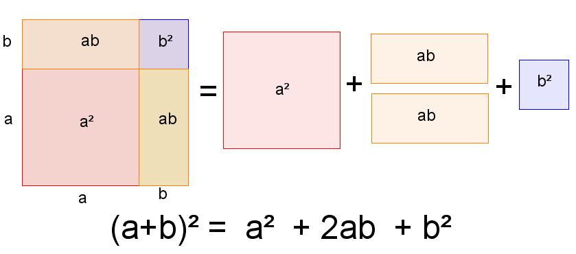 Fila Binomio Expansión Coeficientes del binomio = + 1 1 = + + 1, 1 = + +2+ 1, 2, 1 = + +3 +3 + 1, 3, 3, 1 = + +4 +6 +4 + 1, 4, 6, 4, 1 Los coeficientes de la expansión del binomio corresponden a los