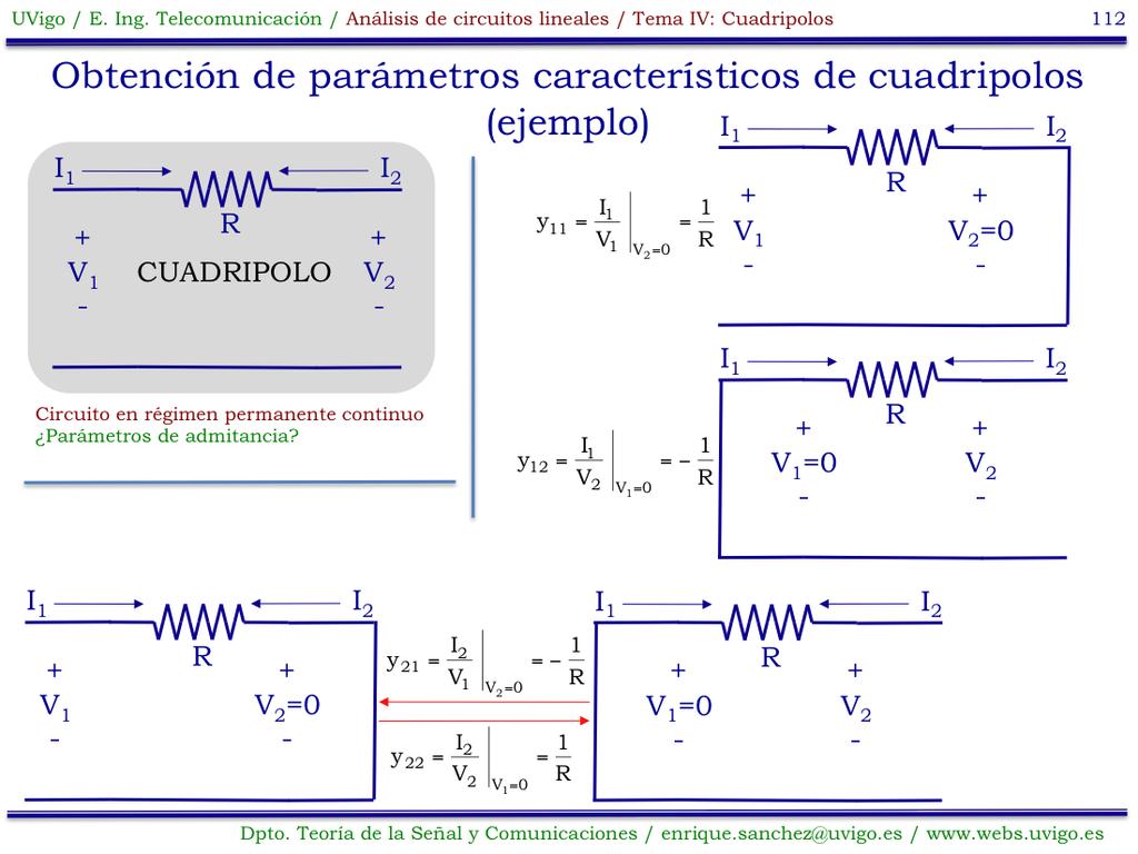 Si se quiere determinar los parámetros por comparación, las ecuaciones del circuito a utilizar son V 1 = I 1 R + V 2 I 1 = I 2 Obsérvese que,
