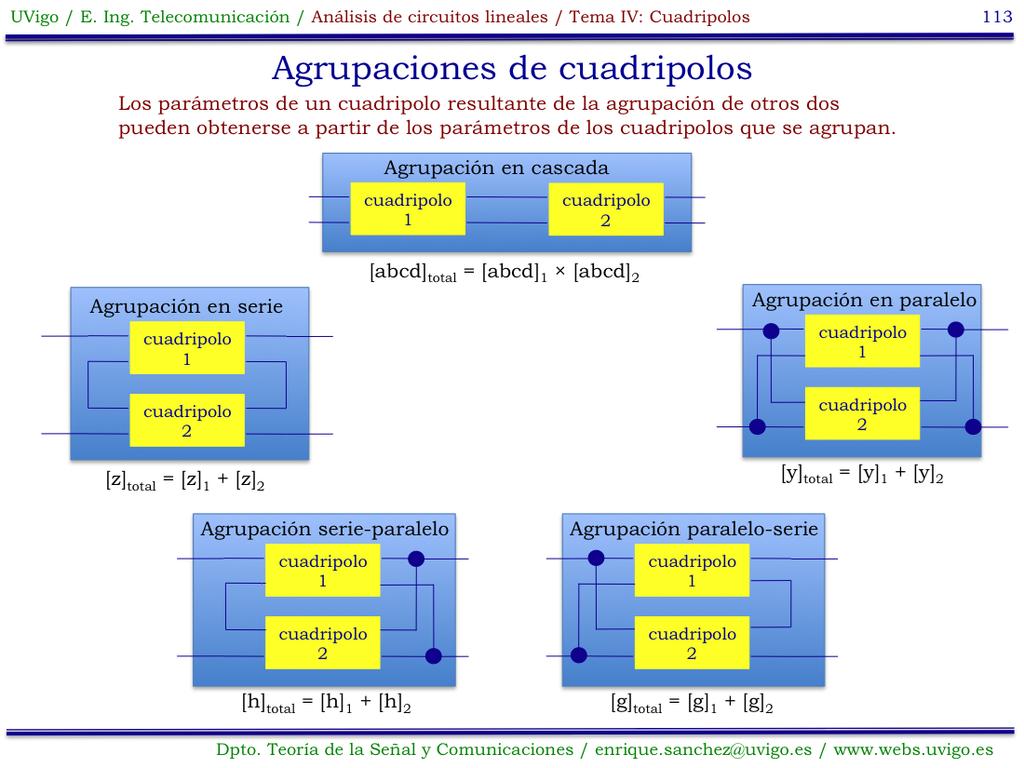 Estrictamente hablando sólo es correcta la fórmula correspondiente a la agrupación de cuadripolos en cascada.
