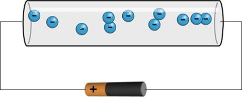 Una vez conectados, los electrones en exceso de uno, serán atraídos a través del hilo conductor (que permite el paso de electrones) hacia el elemento que tiene un defecto de electrones, hasta que las
