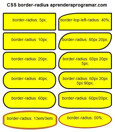 <div style="border-radius: 60px;">border-radius: 60px; </div> <div style="border: double #A52A2A 8px; border-radius: 13em/3em;">border-radius: 13em/3em; </div> </div> <div style="float:left;