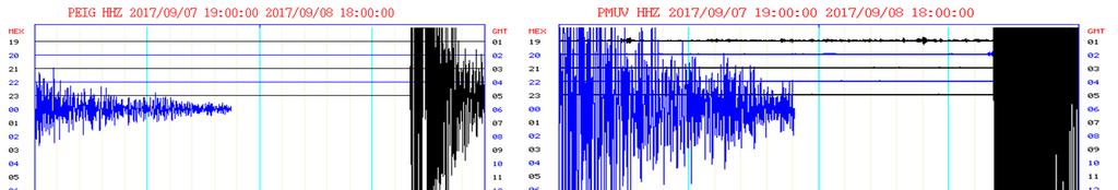 En la Figura 2 se observan registros de algunas estaciones sismológicas de banda ancha del Servicio Sismológico Nacional