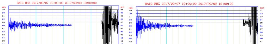 Registros sísmicos en estaciones de banda ancha del Servicio Sismológico Nacional del temblor del día 7 de septiembre de