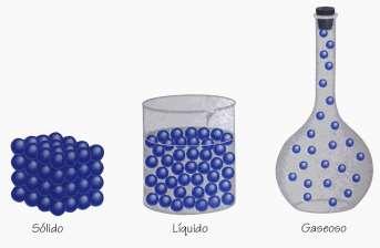 FÍSICA Y QUÍMICA 2º ESO Estados de agregación de la materia Como ya sabes, la materia se puede encontrar en estado sólido, líquido y gaseoso. Son los llamados estados físicos de la materia.