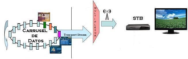 INTRODUCCIÓN A NORMA ISDB- T - ISDB- Tb Sistema de transporte Como la sintonización de un canal de TV puede darse en