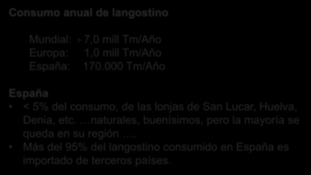 EL MERCADO DE LANGOSTINOS Consumo anual de langostino Mundial: > 7,0 mill Tm/Año