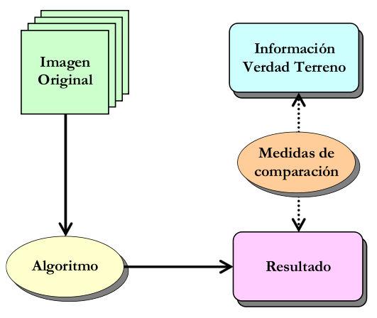 Proyecto Fin de carrera Gabriel Martín Hernández los endmembers se aplican diferentes métodos de emparejamiento. Metodología general de análisis de resultados. Figura 21: 4.