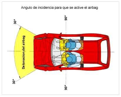 Experimentar los efectos de un airbag cuando se activa en realidad no es nada agradable.