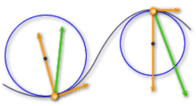 Aceleración Tangencial y Radial Una partícula moviéndose a lo largo de una trayectoria curva como aparece en la figura tiene una aceleración que cambia con el tiempo.