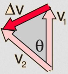Aceleración Centrípeta Por triángulos equivalentes r r =