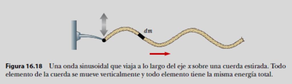 Rapidez de transferencia de energía de ondas sinusoidales en cuerdas Las ondas transportan energía a través de un medio mientras se propagan.